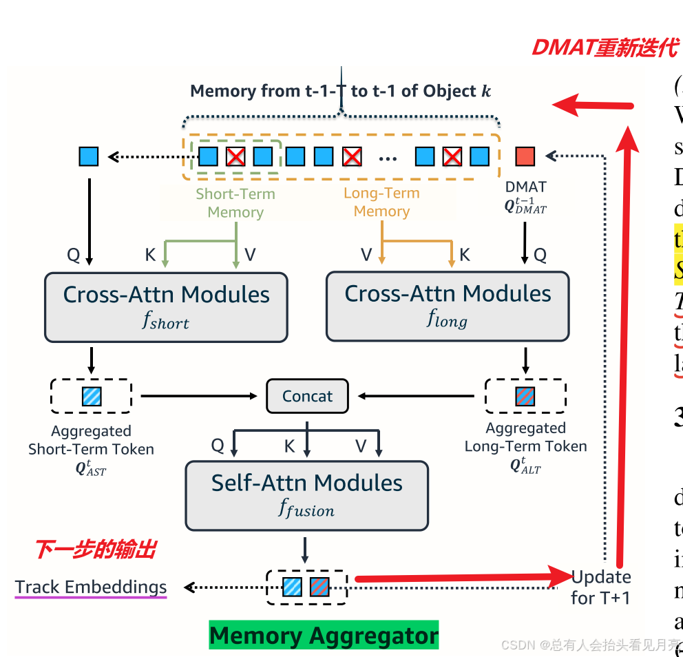 MeMOT: Multi-Object Tracking with Memory论文解析-带有记忆的多目标追踪-CSDN博客