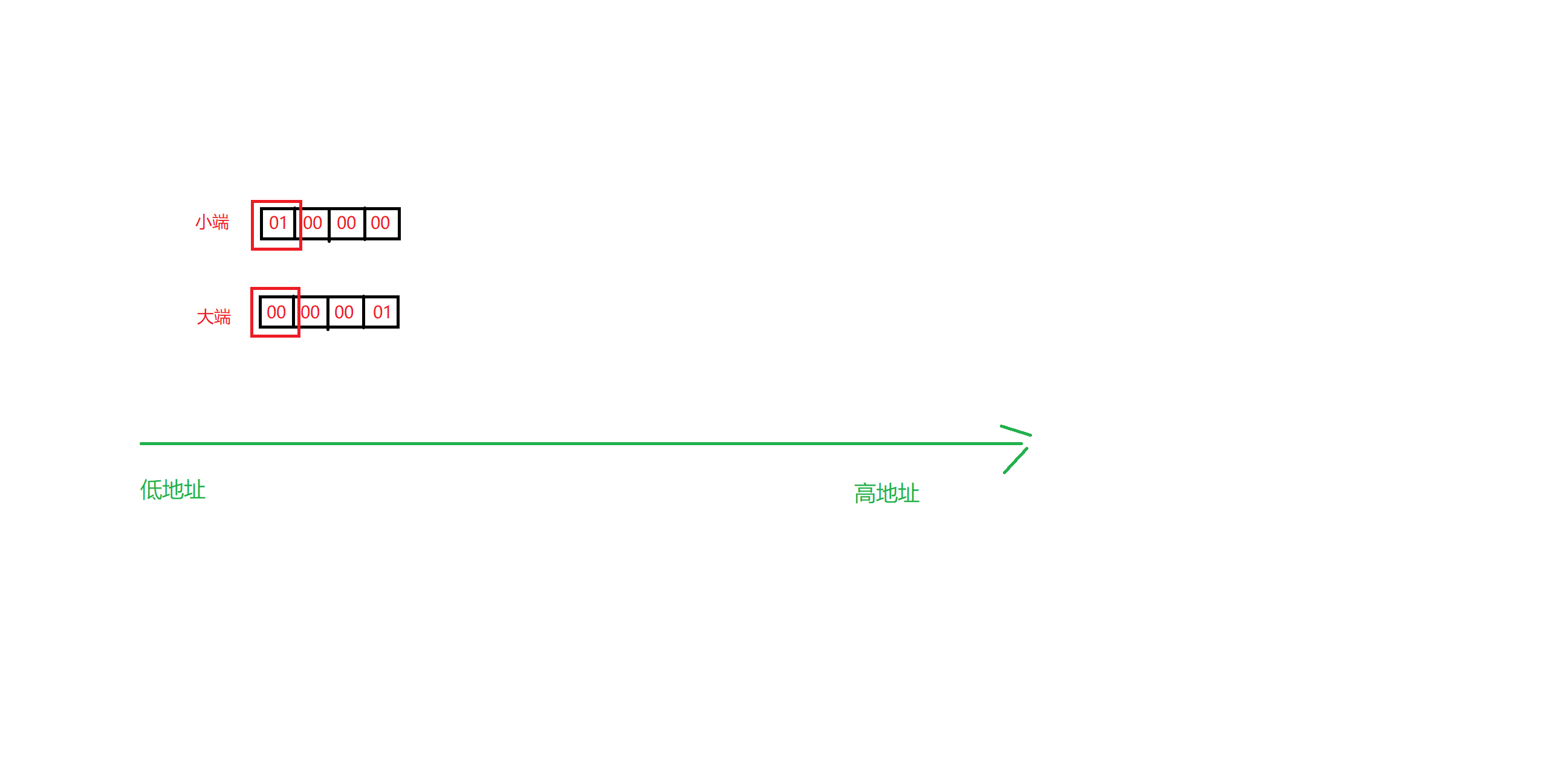 描述