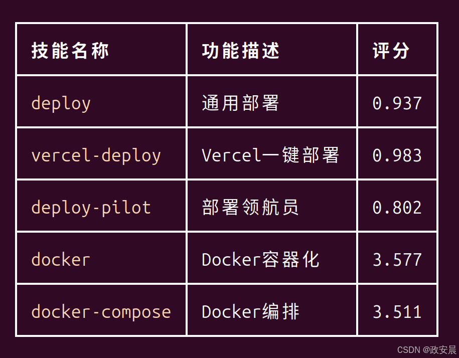 政安晨【人工智能项目随笔】基于OpenClaw的多节点协同任务队列自动执行系统设计_openclaw 多节点-CSDN博客