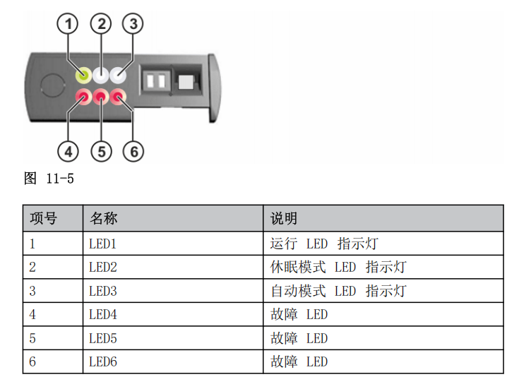 库卡机器人的镜像备份与还原_库卡u盘备份系统