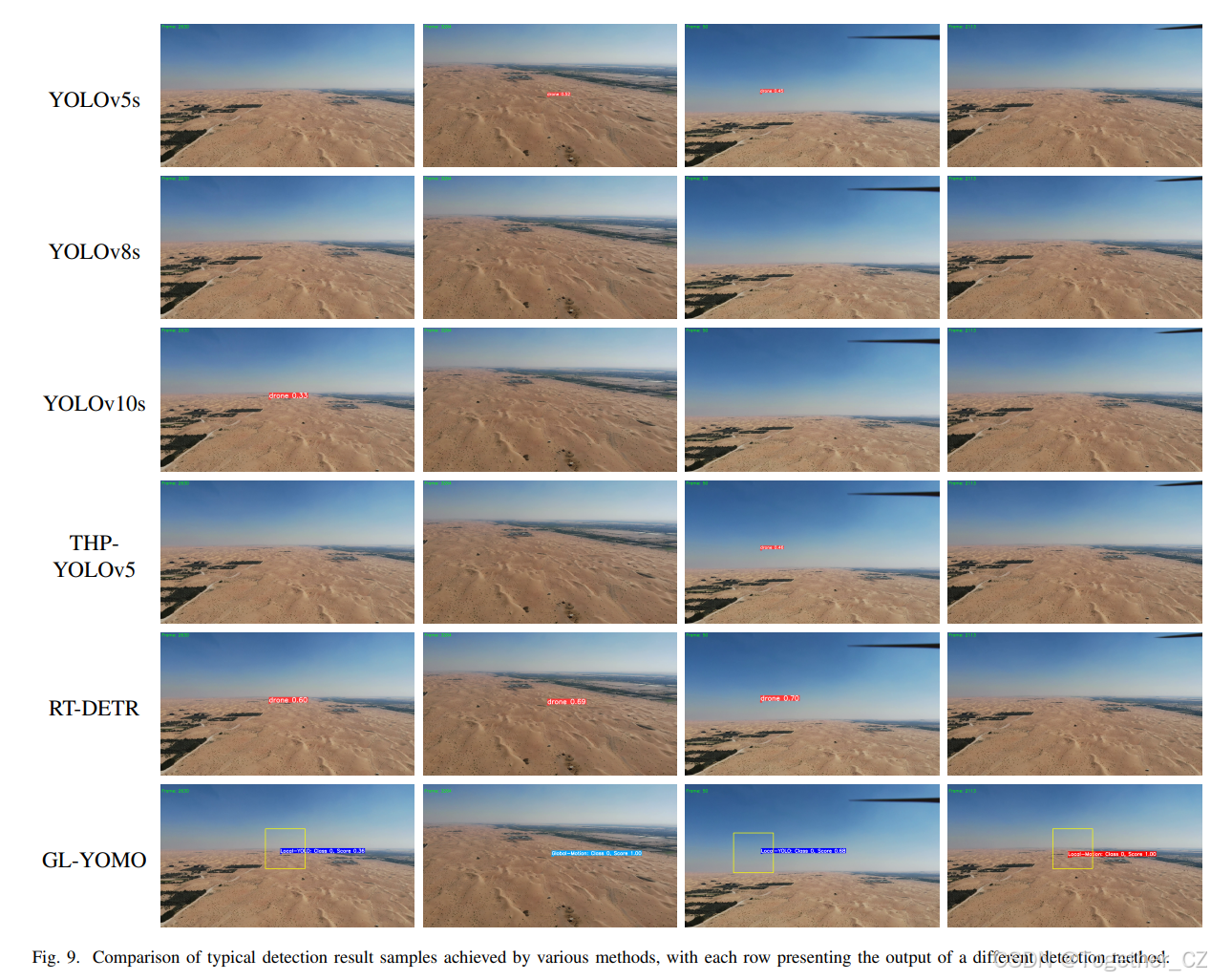 Real-Time Detection for Small UAVs: CombiningYOLO and Multi-frame ...