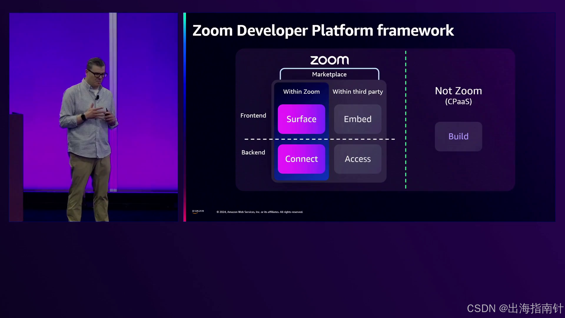 Zoom AI的未来：定制化、集成与增强协作-CSDN博客