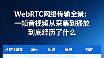 WebRTC网络传输全景:一帧音视频从采集到播放到底经历了什么封面图