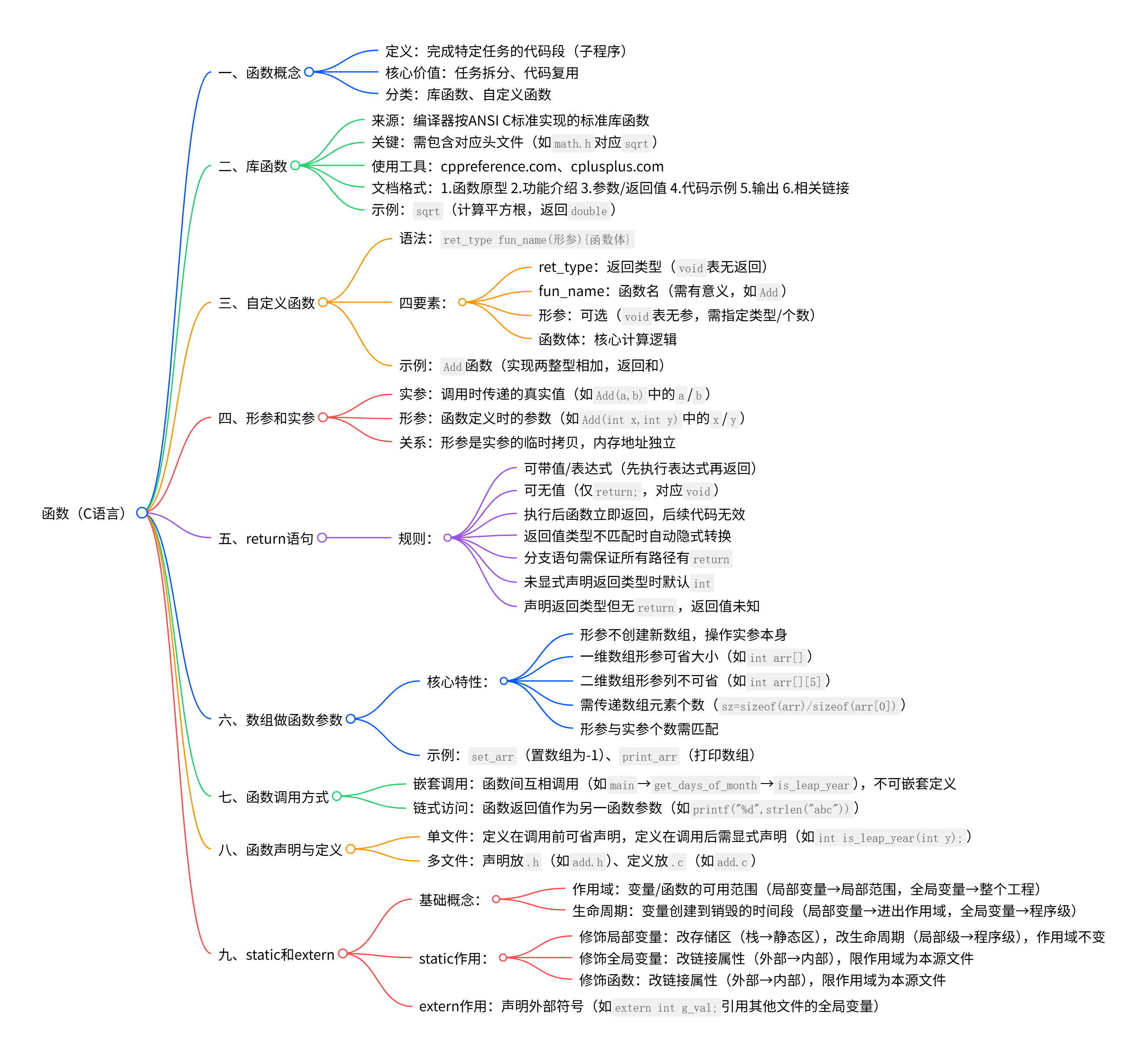 函数（c语言）-CSDN博客
