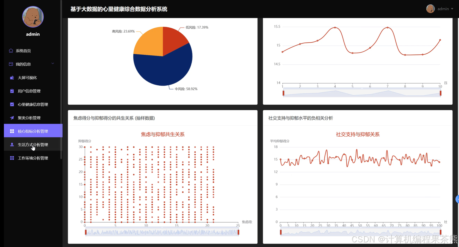 Python大数据项目实战：心理健康数据分析系统完整开发教程|计算机毕业设计|毕业设计选题推荐-CSDN博客