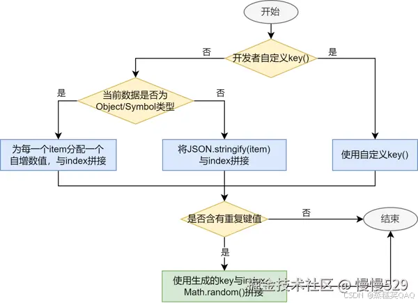 外链图片转存失败,源站可能有防盗链机制,建议将图片保存下来直接上传