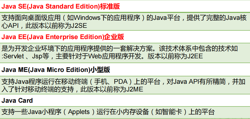 第1章 Java语言概述---- Java语言概述-CSDN博客