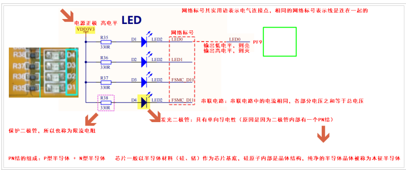 STM32使用寄存器开发实现点灯_stm32寄存器开发手册