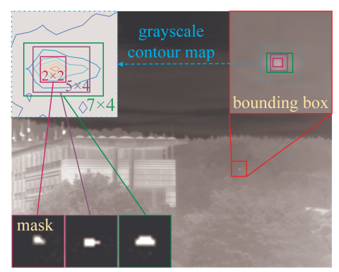 Visualization of BBox and mask label errors