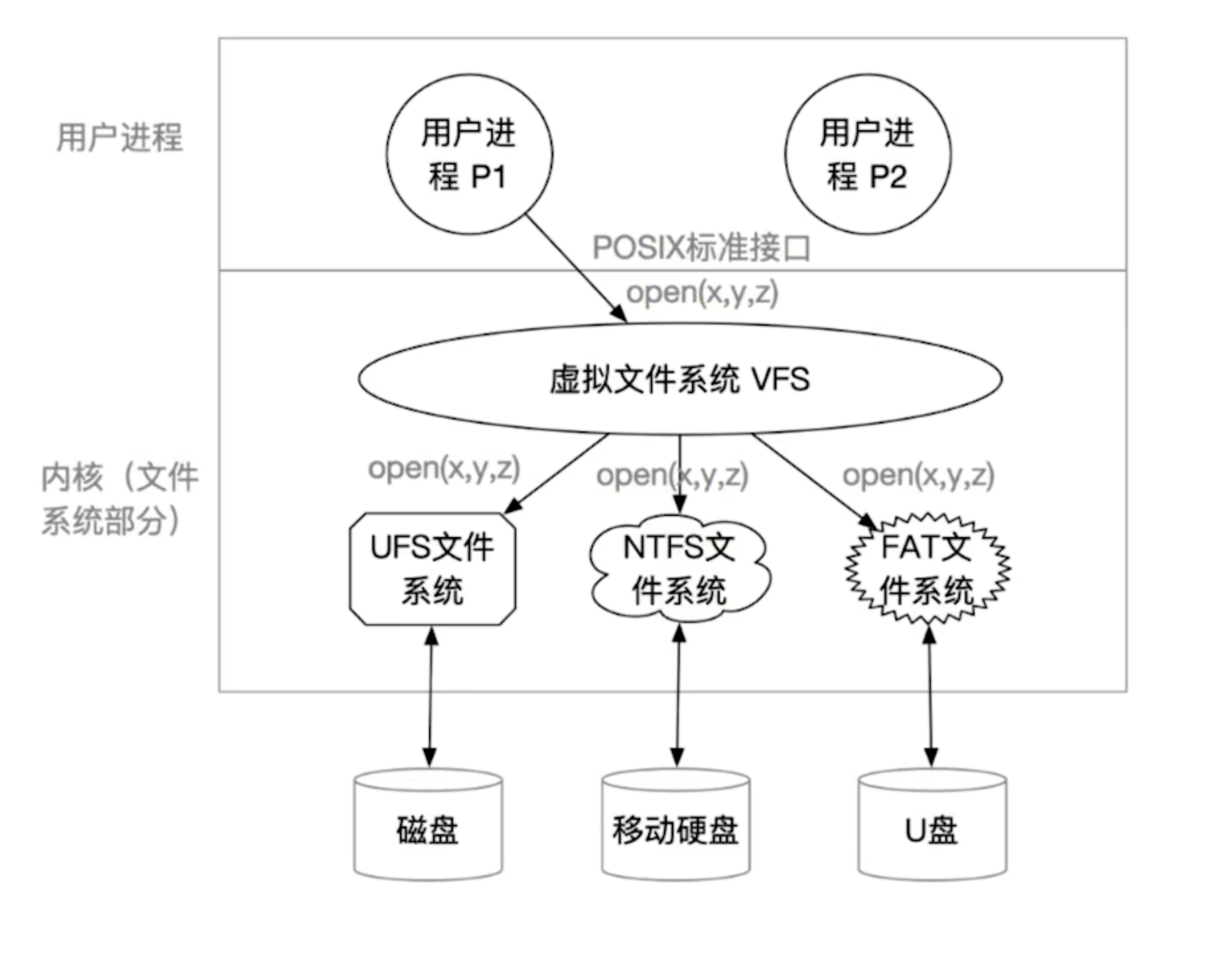 https://www.bilibili.com/video/BV1YE411D7nH?t=564.8&p=72