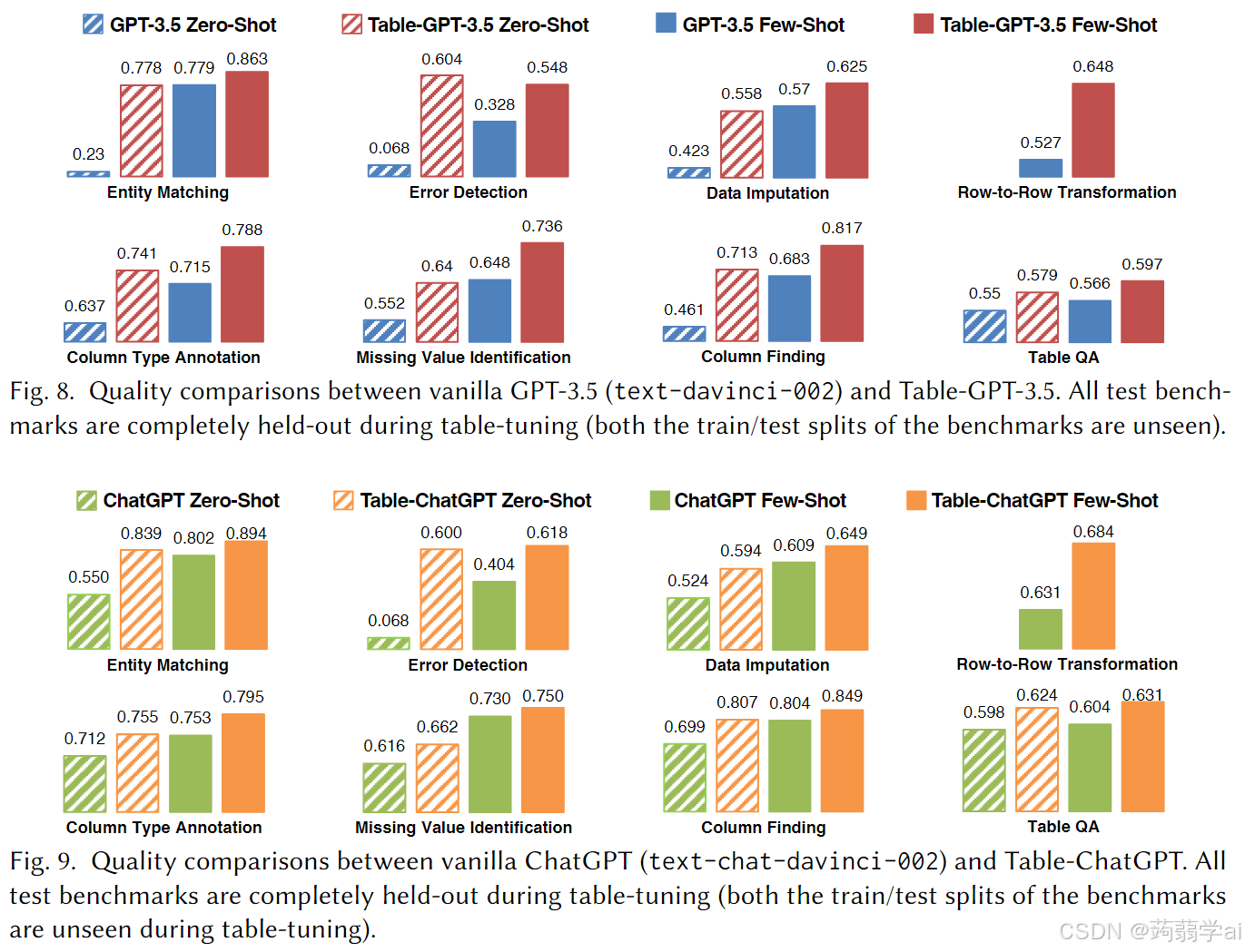 Table-GPT: Table Fine-tuned GPT for Diverse Table Tasks 中文翻译-CSDN博客