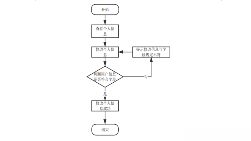 计算机毕业设计ssm小型养猪场信息化管理系统 基于SSM框架的小型养猪场智能化管理系统开发 SSM架构下的小型养猪场数字化管理平台设计-CSDN博客