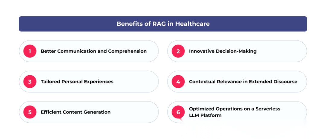 在生命科学领域，大模型RAG架构对医疗保健有何影响？_健康管理rag-CSDN博客