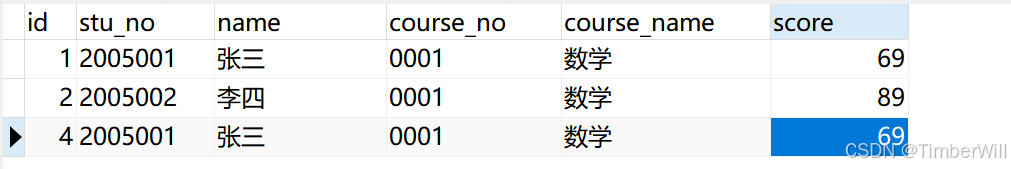 sql删除冗余数据