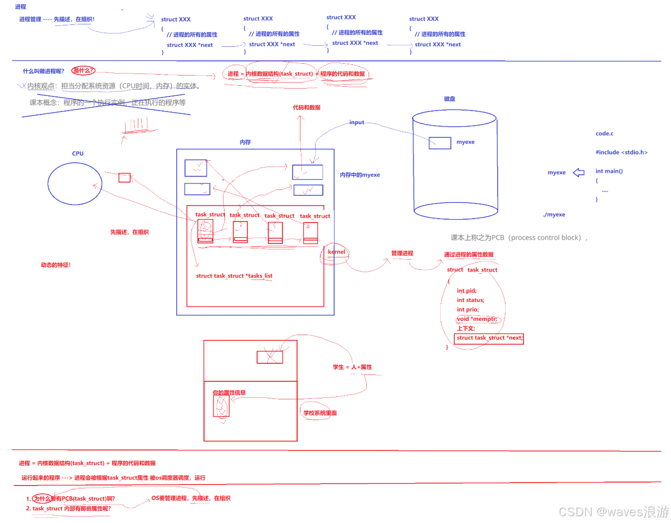基本概念与基本操作(1)