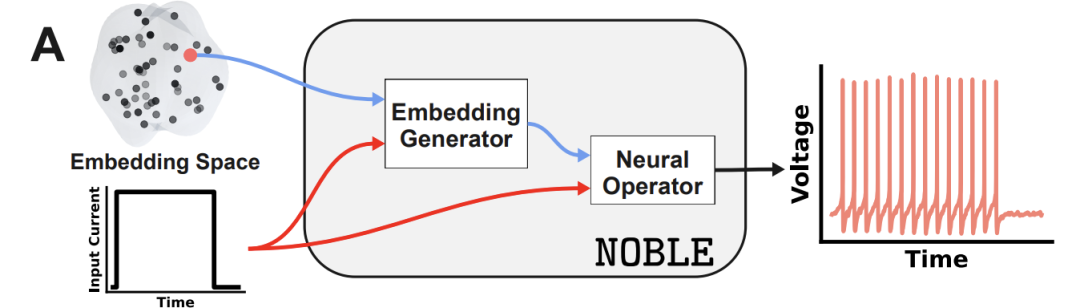 在这里插入图片描述 在这里插入图片描述