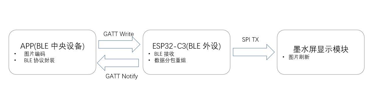 系统架构图