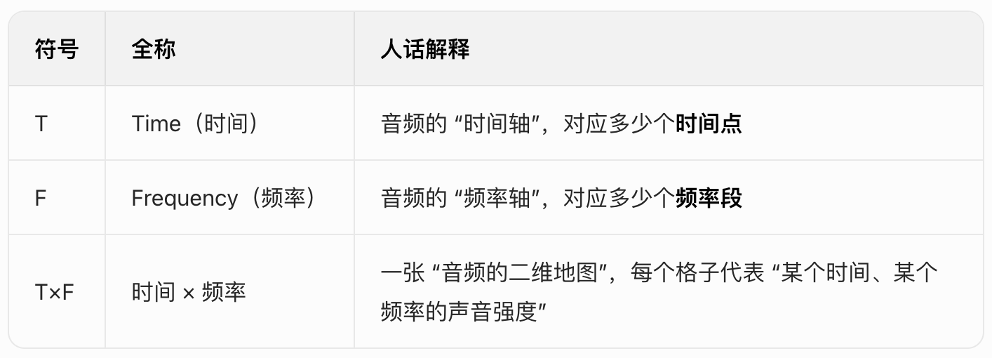 多模态之音频模态-CSDN博客