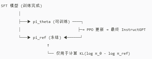 强化学习流程图