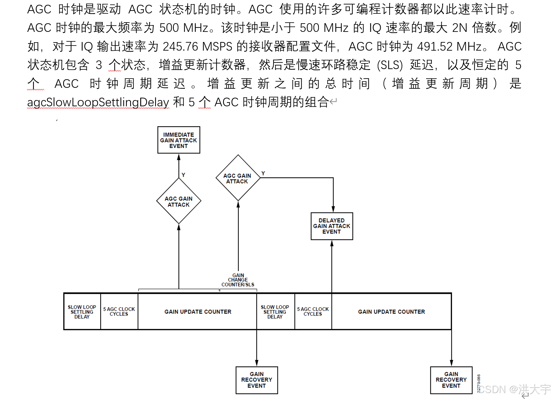 adi 9026 agc状态机转移图