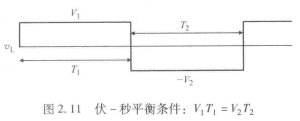 电感电压波形