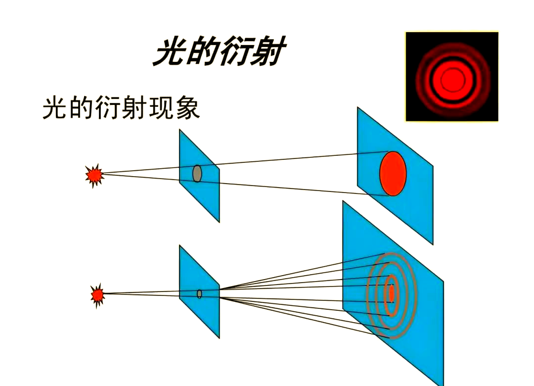[激光原理与应用-177]：测量仪器 - 频谱型 - 光的干涉与衍射_怎样计算反射光振幅衰减约束(保证多束光可叠加)-CSDN博客