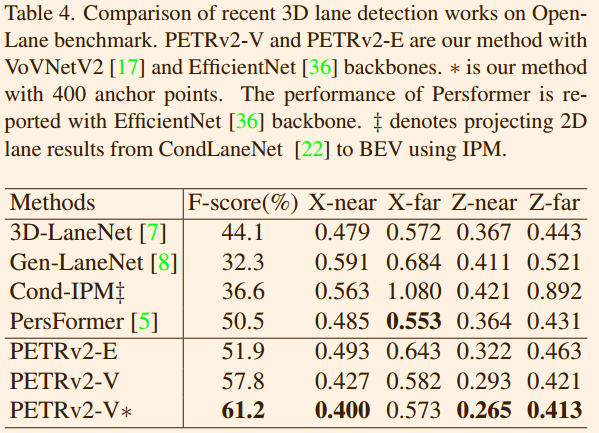 论文理解《PETRv2: A Unified Framework for 3D Perception from Multi-Camera Images》_petrv2: a unified frameworkfor 3d perception from