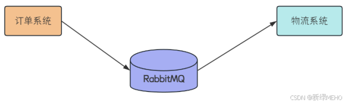 详解SpringBoot+RabbitMQ完成应用通信_springboot应用间通讯