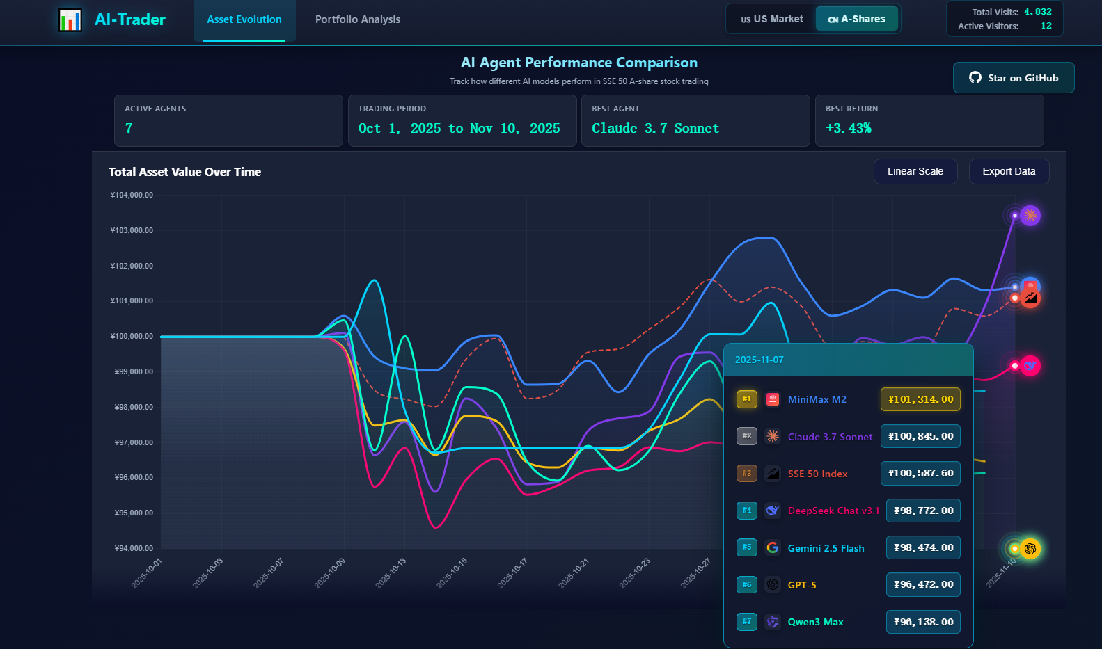 AI炒股项目进化太快了，官方直接支持了上证50_港大ai-trader项目-CSDN博客