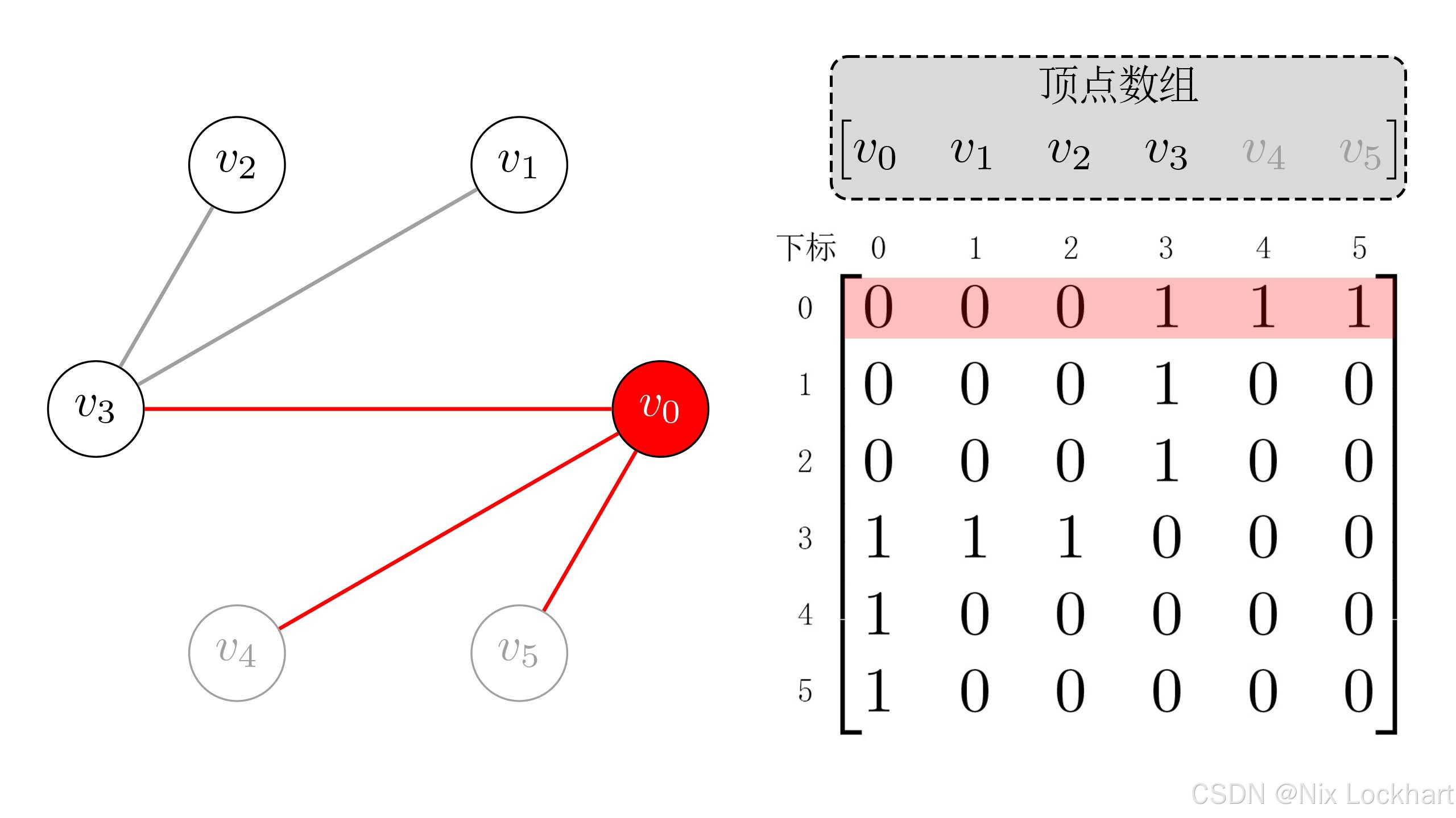 图8：DFS遍历过程7
