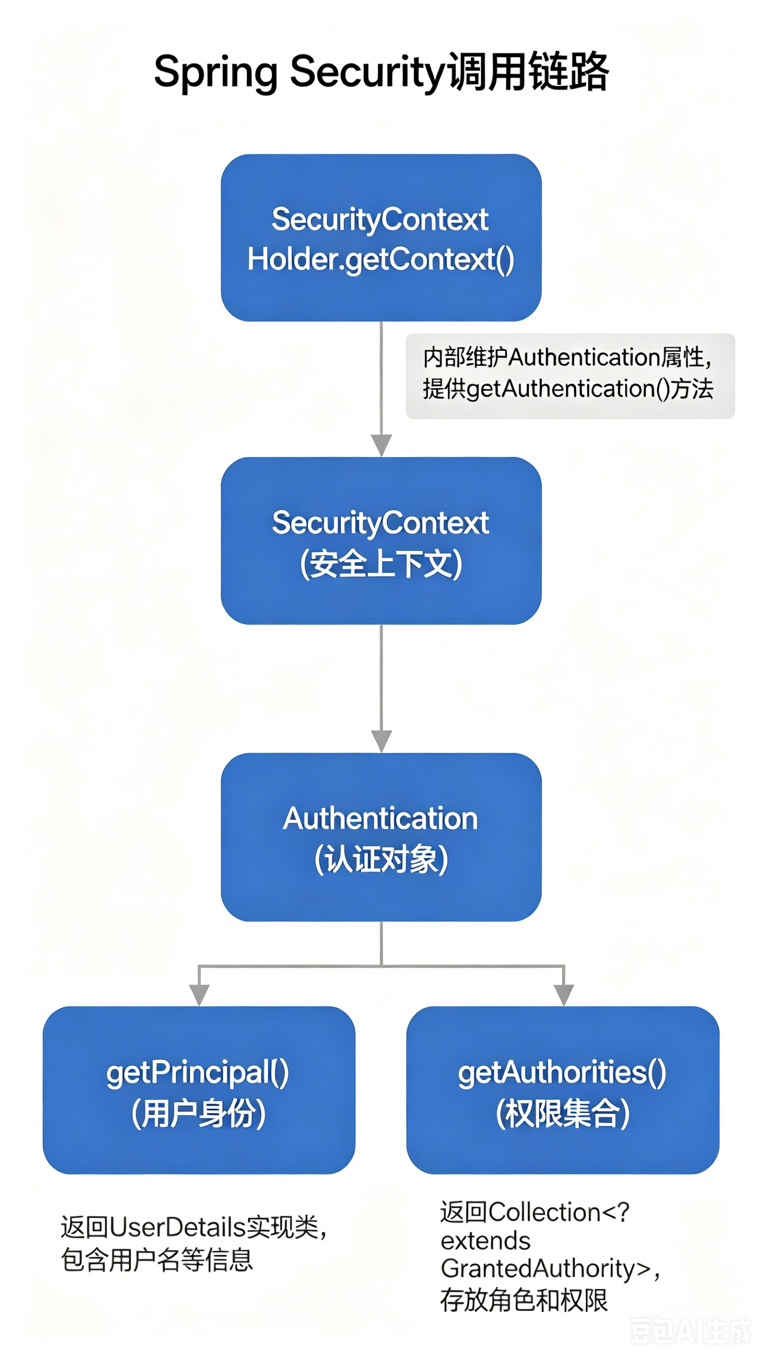 JwtAuthenticationFilter 详解:逐行拆解 Spring Security + JWT 的核心过滤器_从 ...