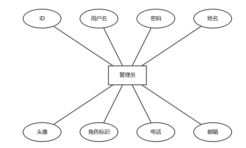 图12