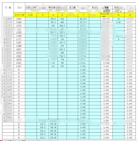 制糖产业:生产AI统计建模与分析项目应用落地(来源:广东天舜信息科技)