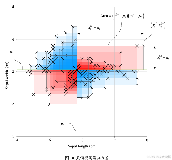 图来源于《数学要素》