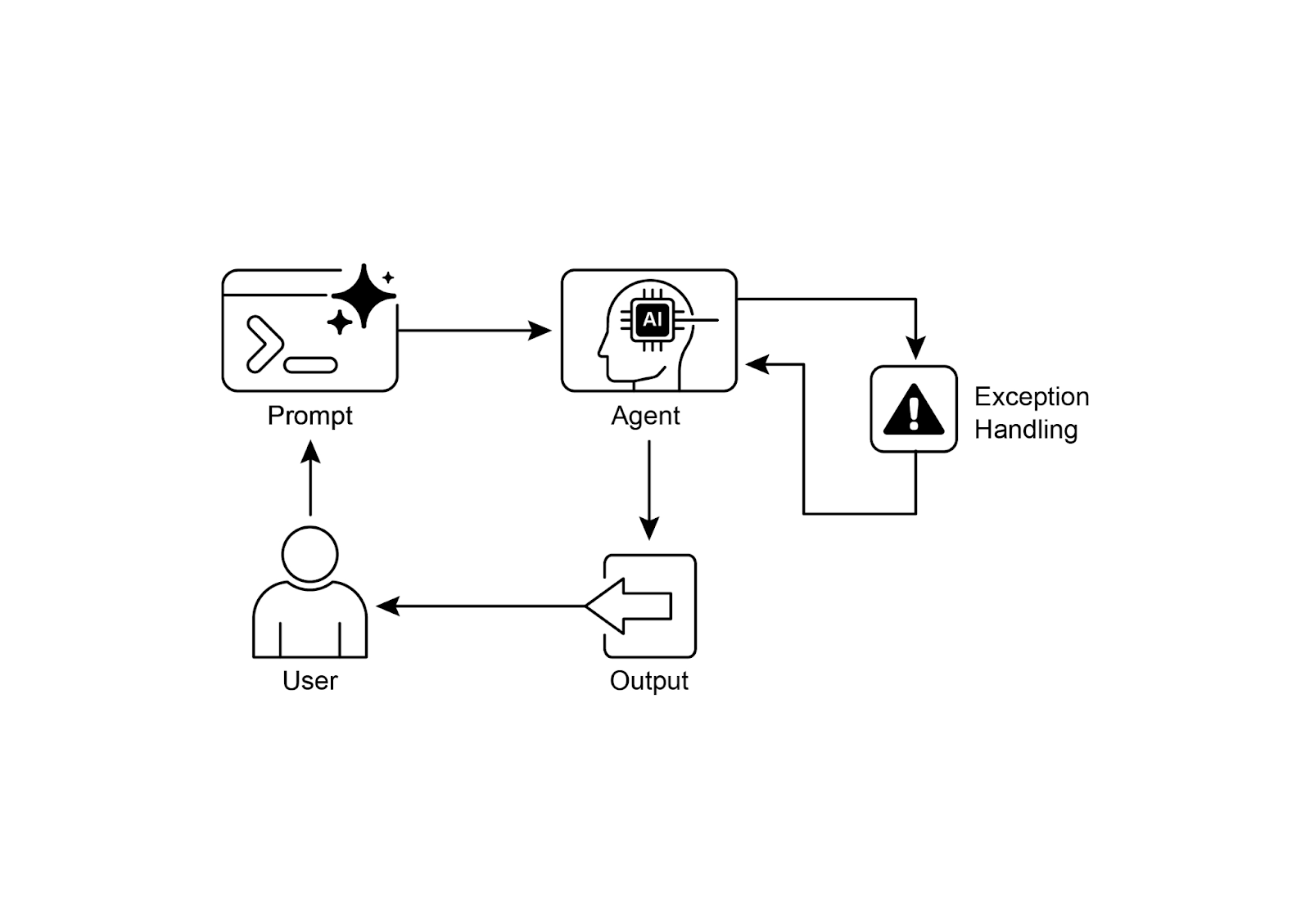 ![[Pasted image 20260109201450.png]]