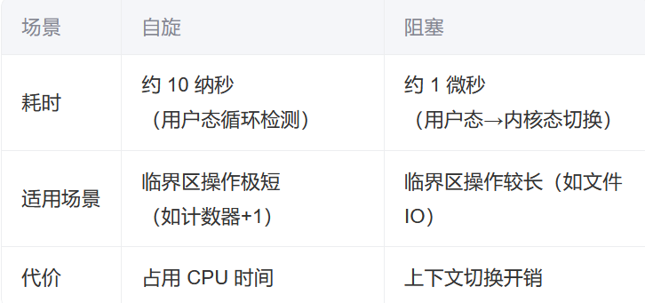Java程序员廖志伟