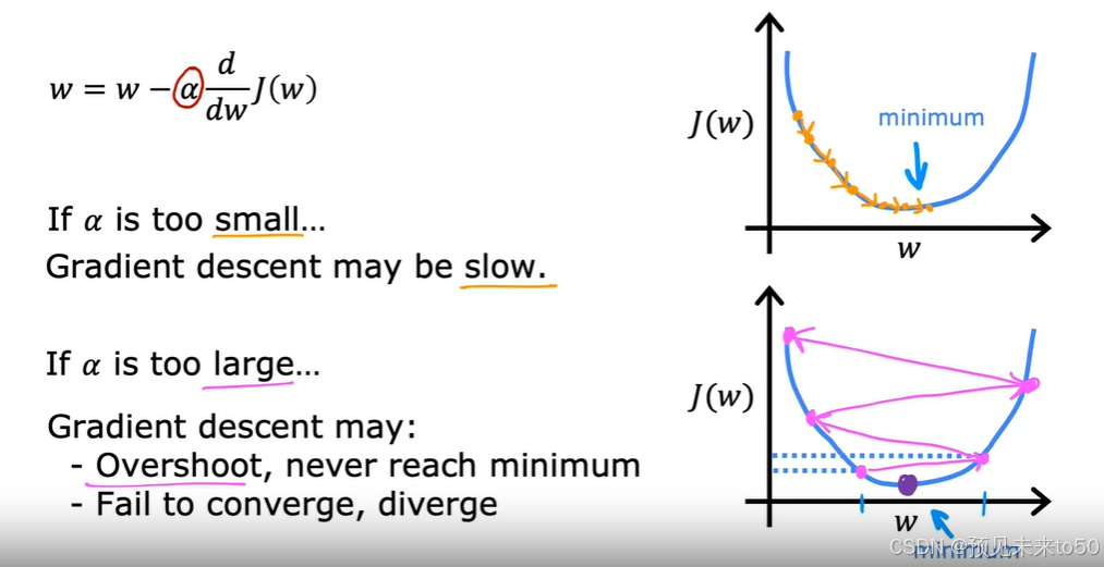 机器学习学习笔记——1.1.1.6.4 Learning rate（学习率）_so if the learning rate is too ...