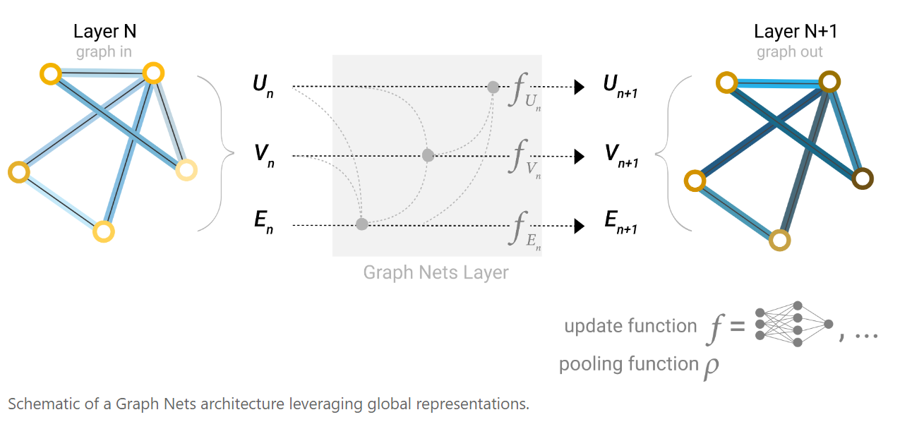 A Gentle Introduction to Graph Neural Networks-CSDN博客