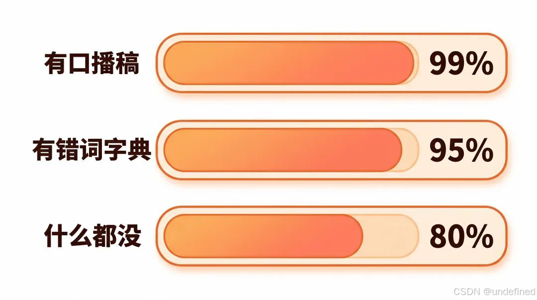 准确率对比