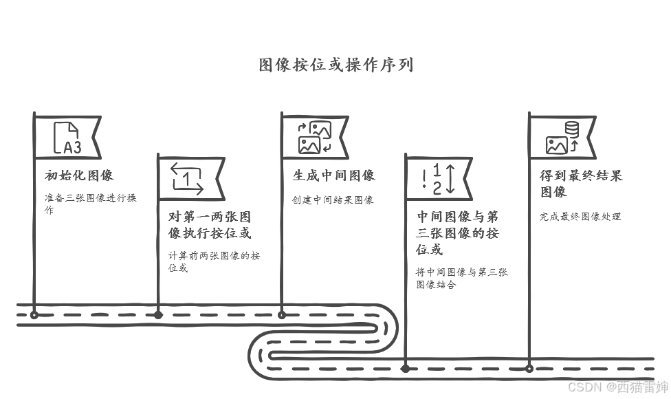 python学opencv|读取图像（四十六）使用cv2.bitwise_or()函数实现图像按位或运算