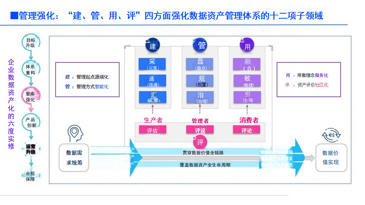 什么是数据资源资产 3cb17ca2a44a474cb71bc16ce80fa76e.png