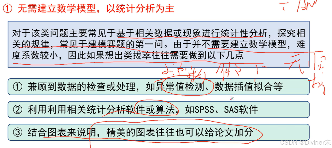 数学建模总结_数学建模csdn