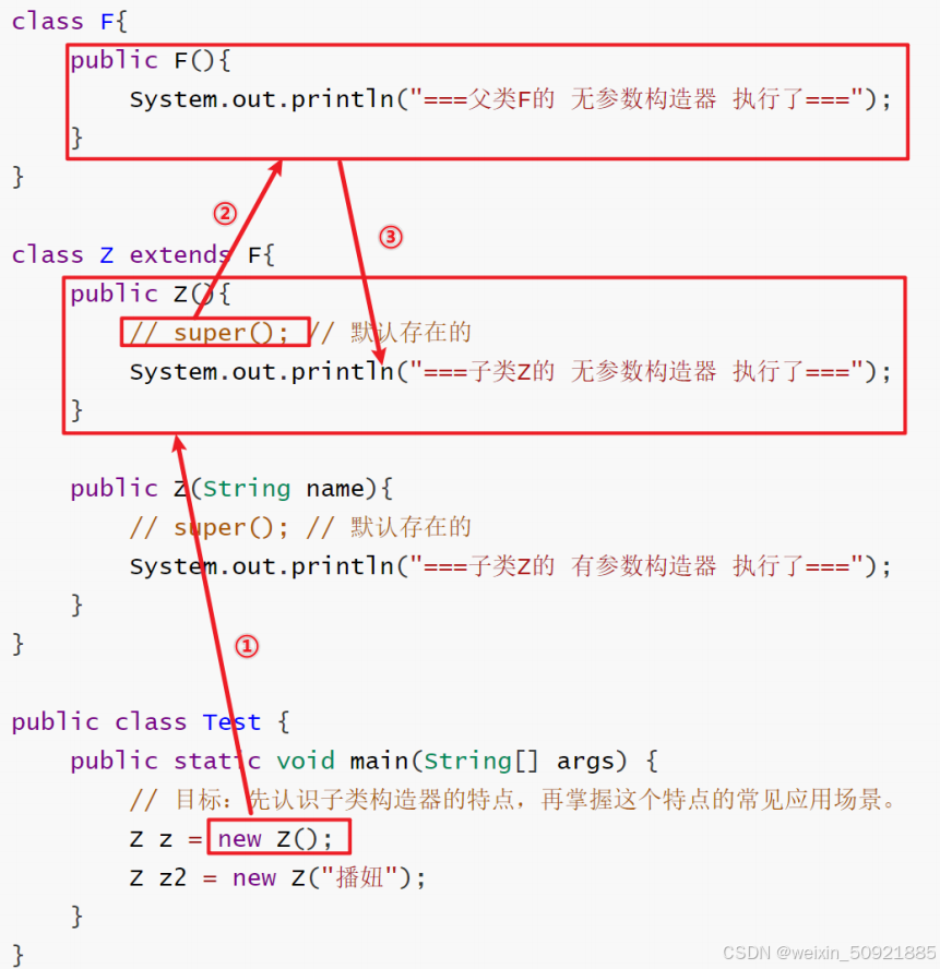 java继承-CSDN博客