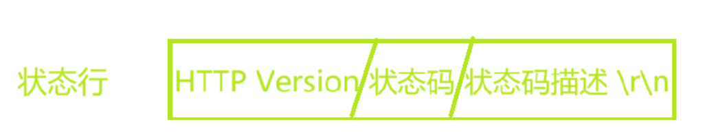 状态行