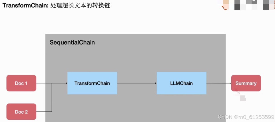 langchain集成应用-CSDN博客