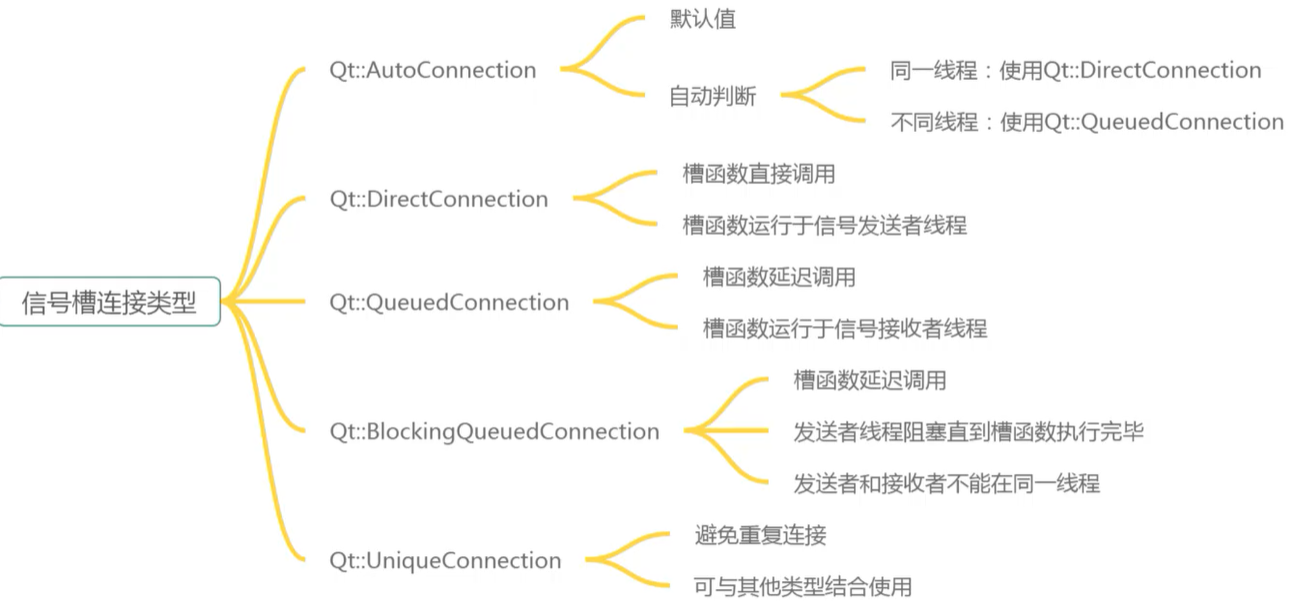 深入理解Qt：跨平台C++GUI开发框架与关键技术-CSDN博客