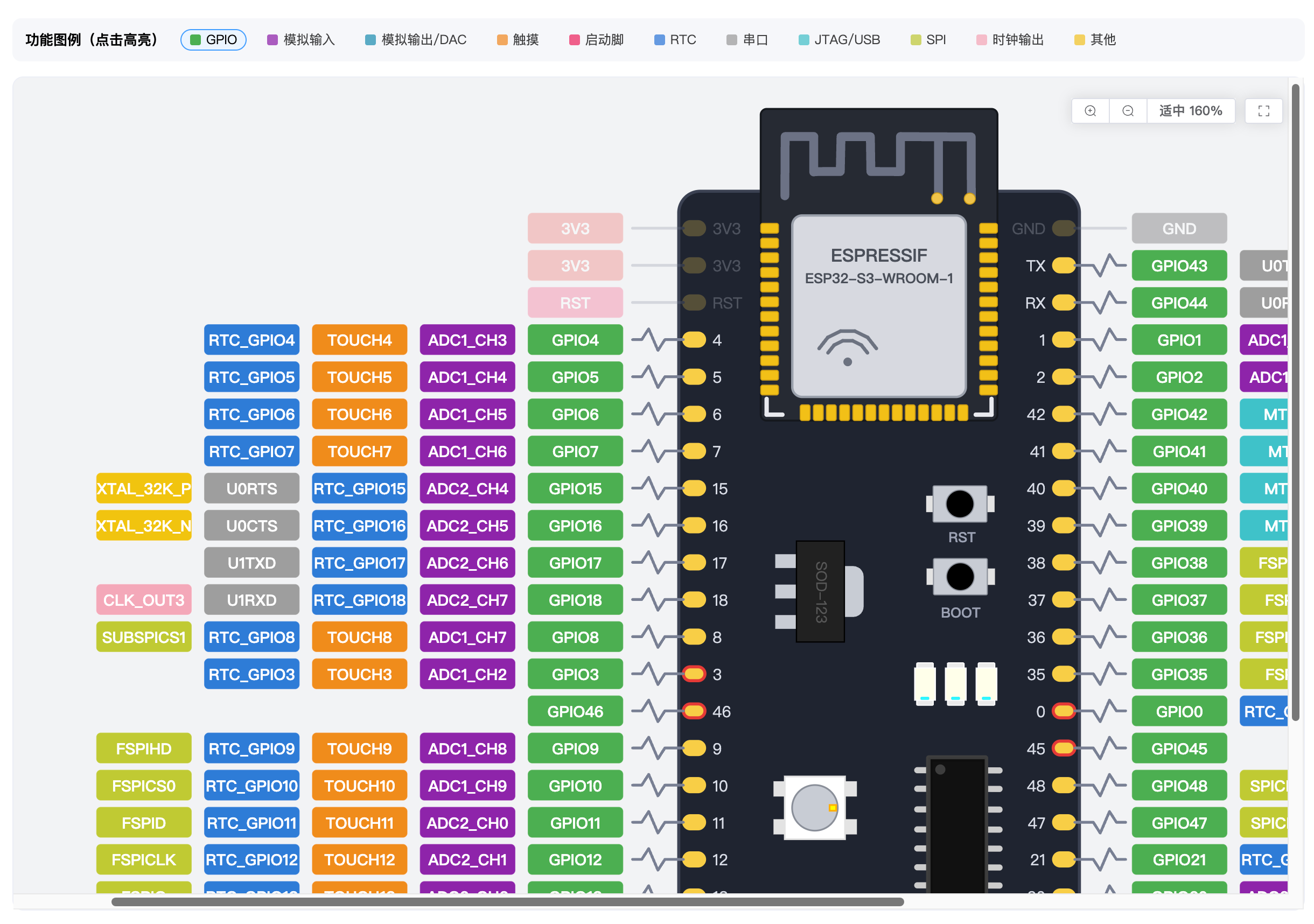 ESP32-S3-DevKic-1  开发板引脚矢量图
