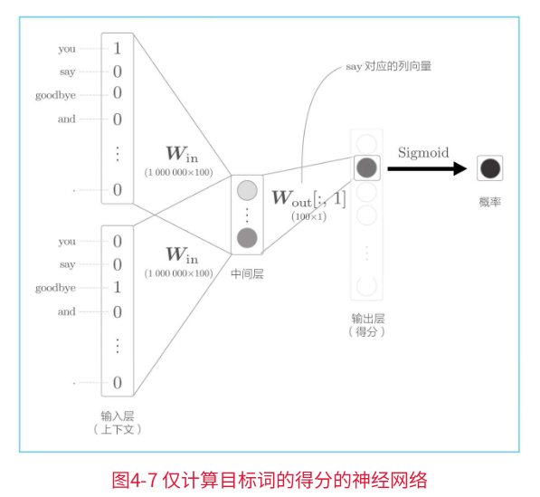 逻辑图
