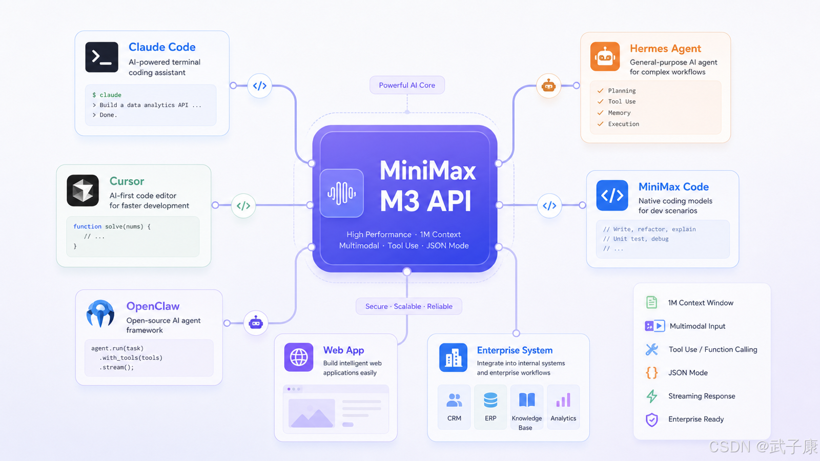 M3 的 API 和 Token Plan 有什么变化?