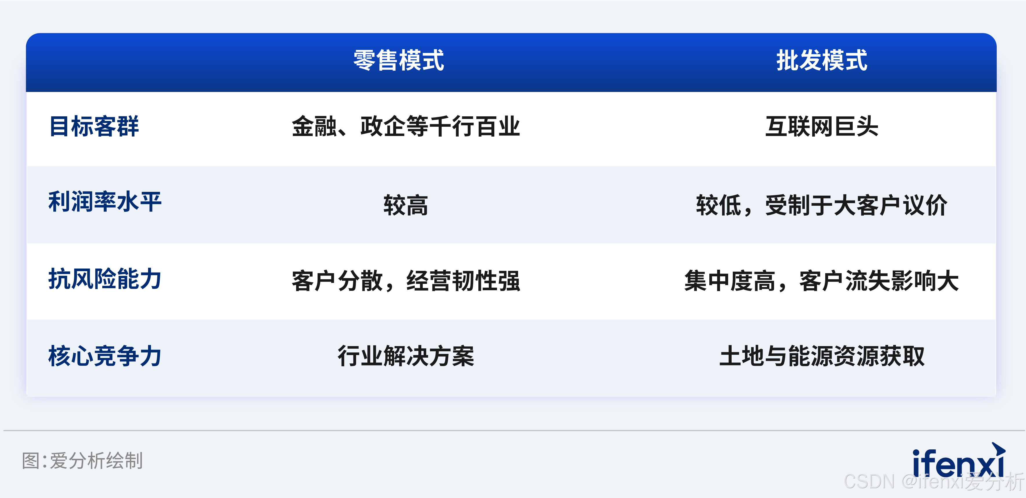图2：AIDC模式对比